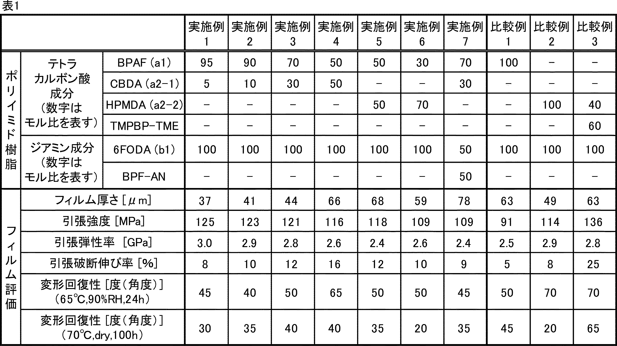 Figure JPOXMLDOC01-appb-T000008
