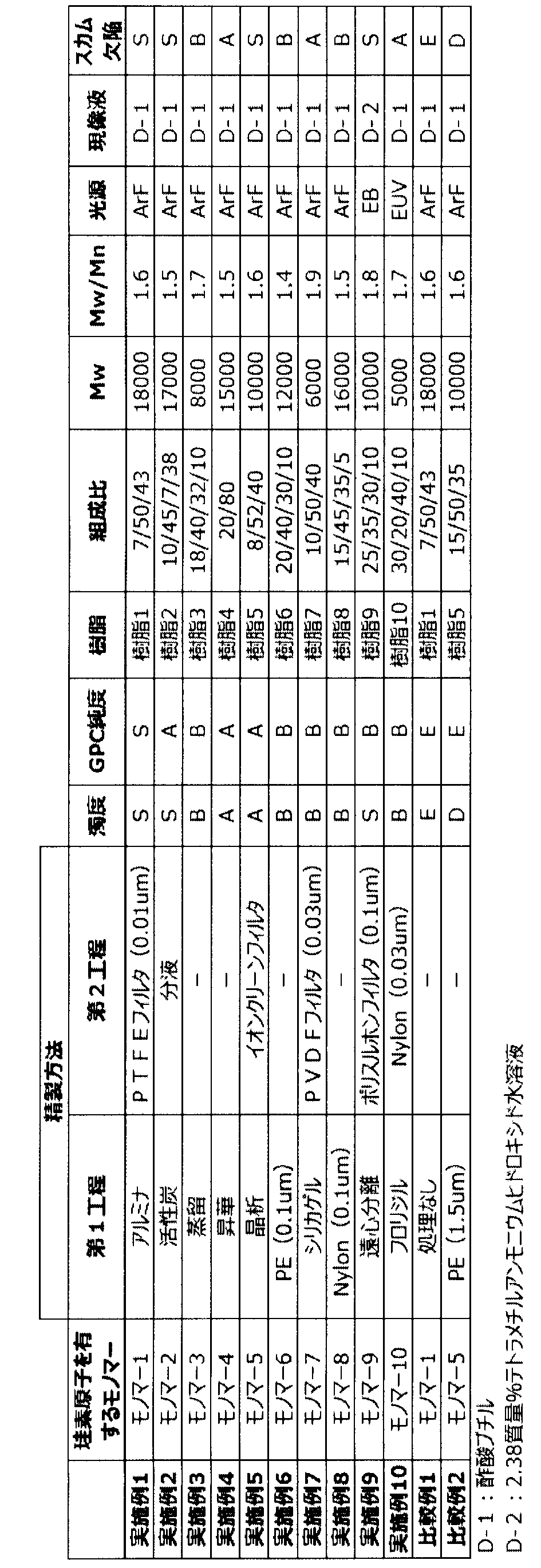 Figure JPOXMLDOC01-appb-T000047