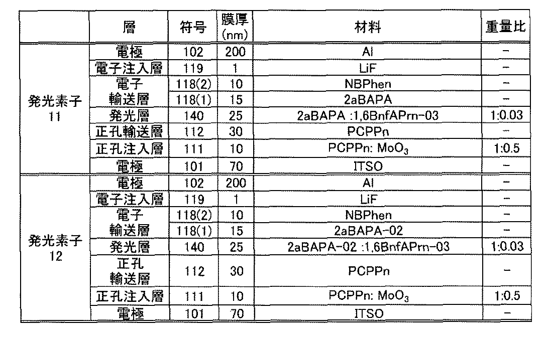 Figure JPOXMLDOC01-appb-T000050