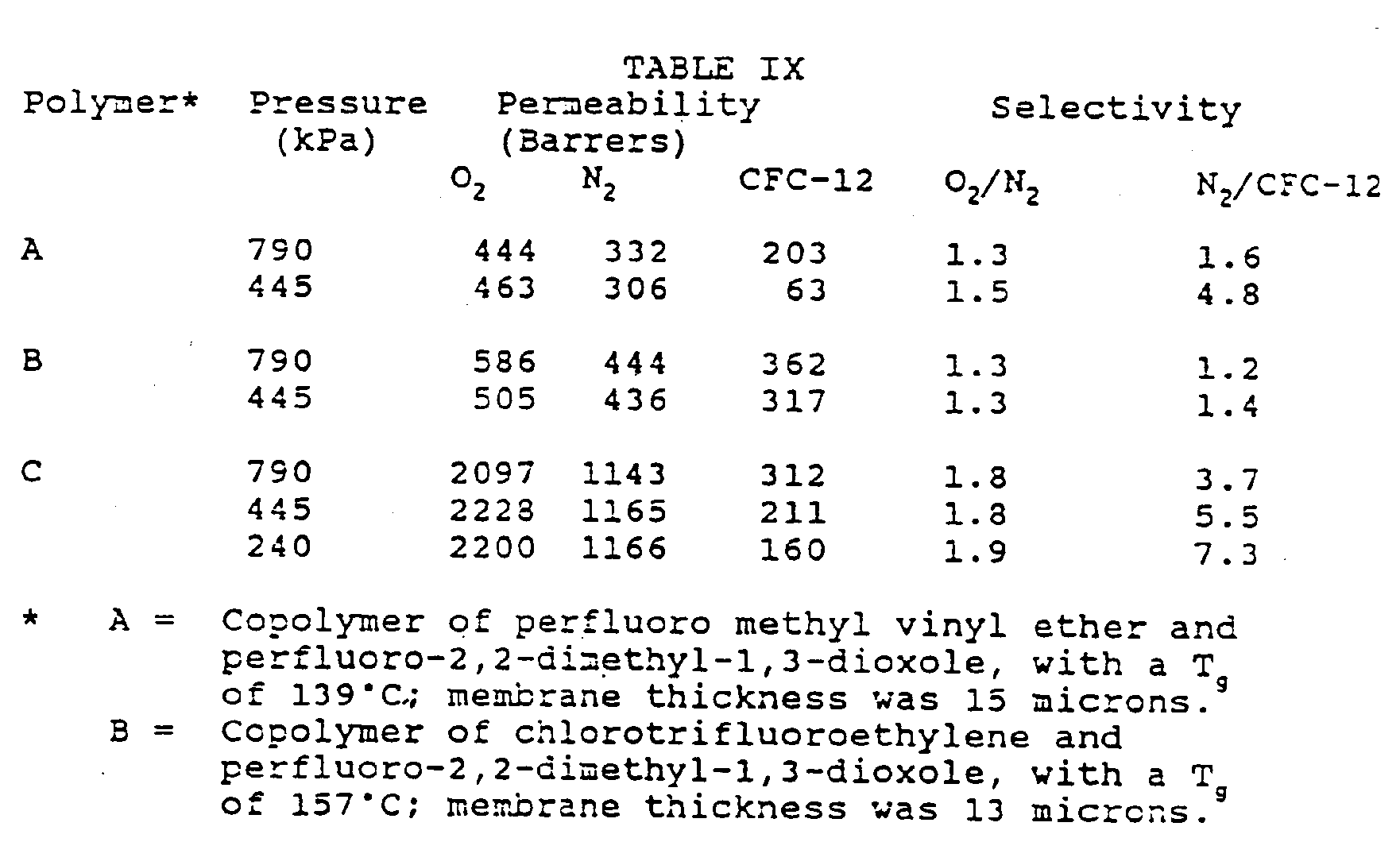 Figure imgb0010