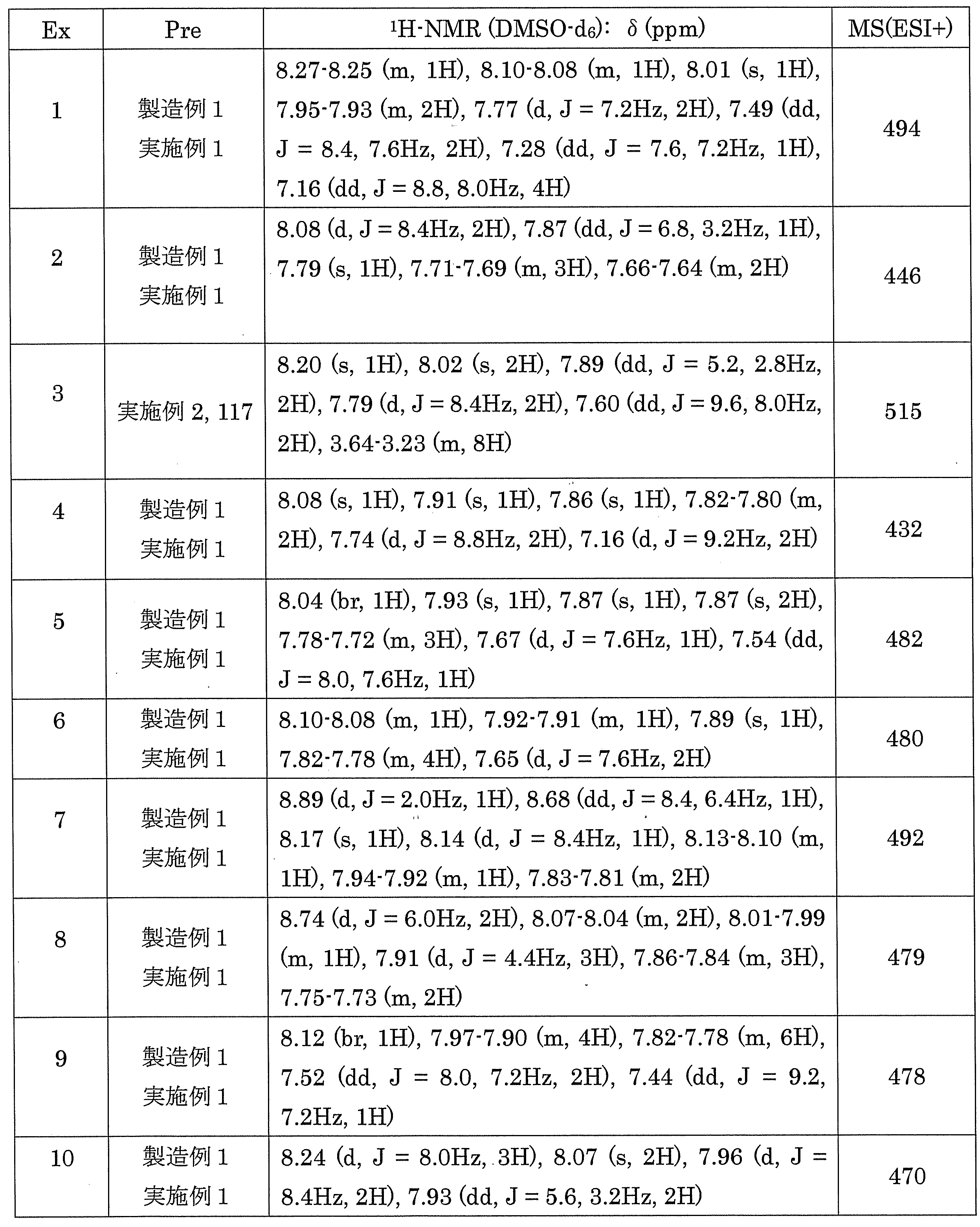 Figure JPOXMLDOC01-appb-T000126