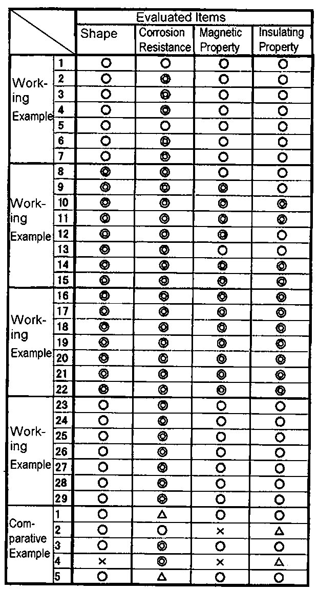 Figure JPOXMLDOC01-appb-T000003