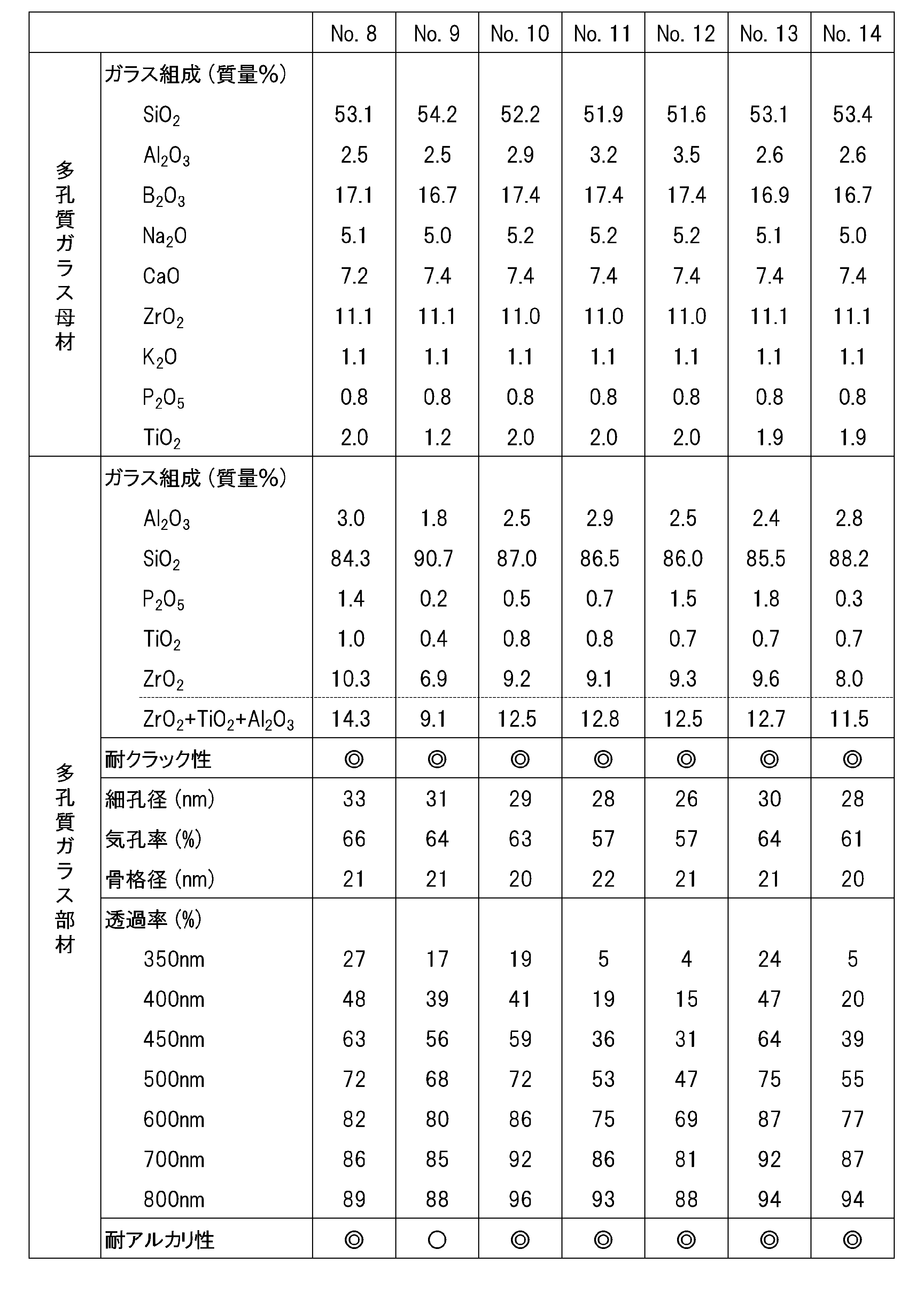 Figure JPOXMLDOC01-appb-T000002