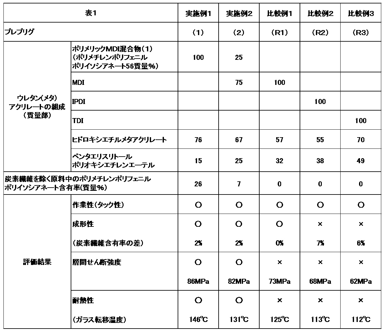 Figure JPOXMLDOC01-appb-T000002