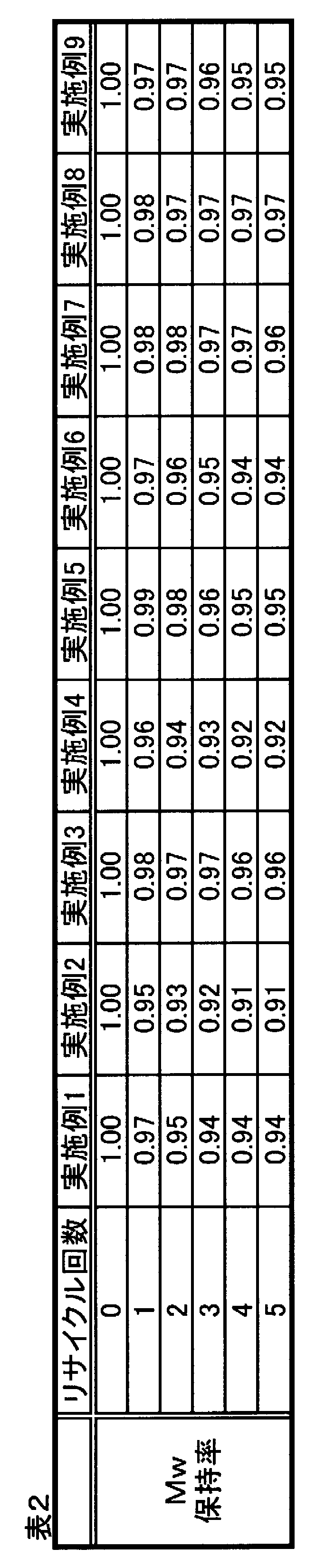 Figure JPOXMLDOC01-appb-T000012