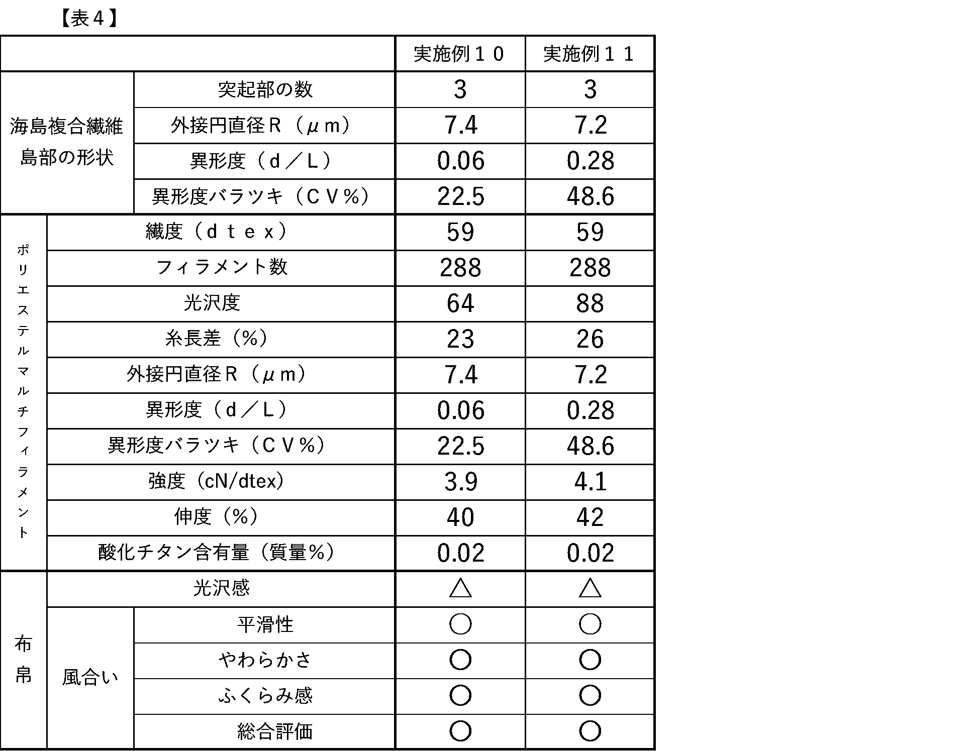 Figure JPOXMLDOC01-appb-T000004
