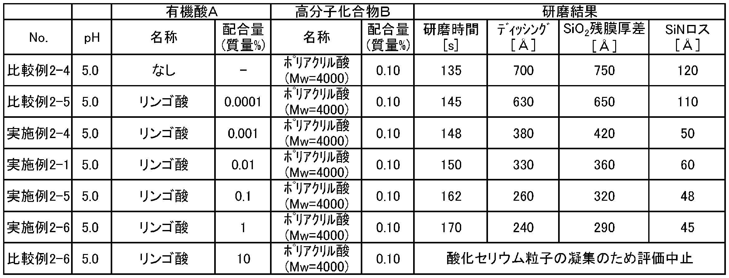 Figure JPOXMLDOC01-appb-T000006