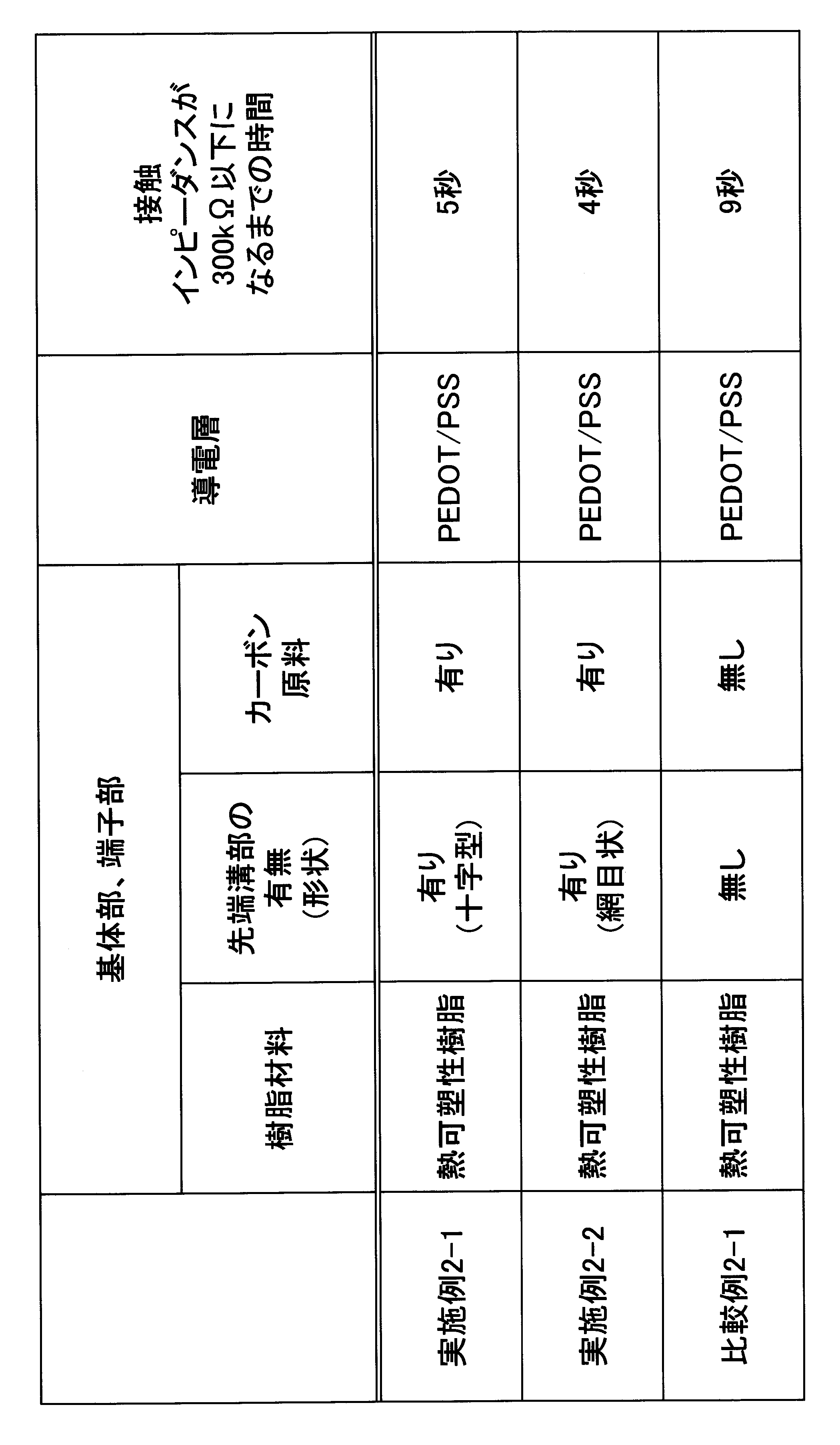 Figure JPOXMLDOC01-appb-T000002