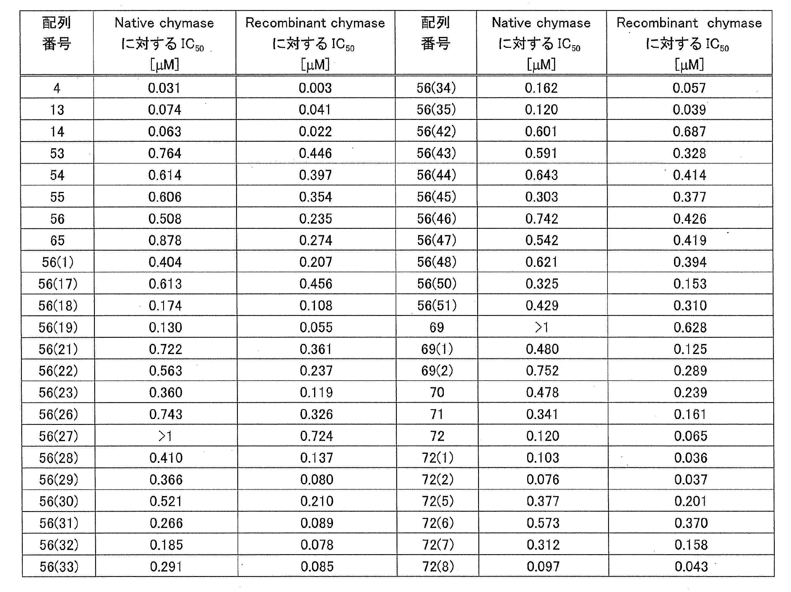 Figure JPOXMLDOC01-appb-T000009