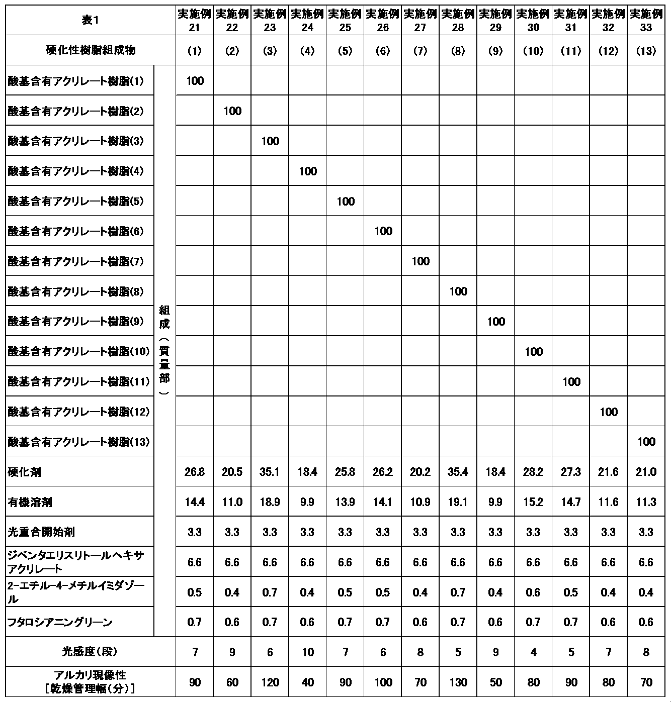 Figure JPOXMLDOC01-appb-T000005