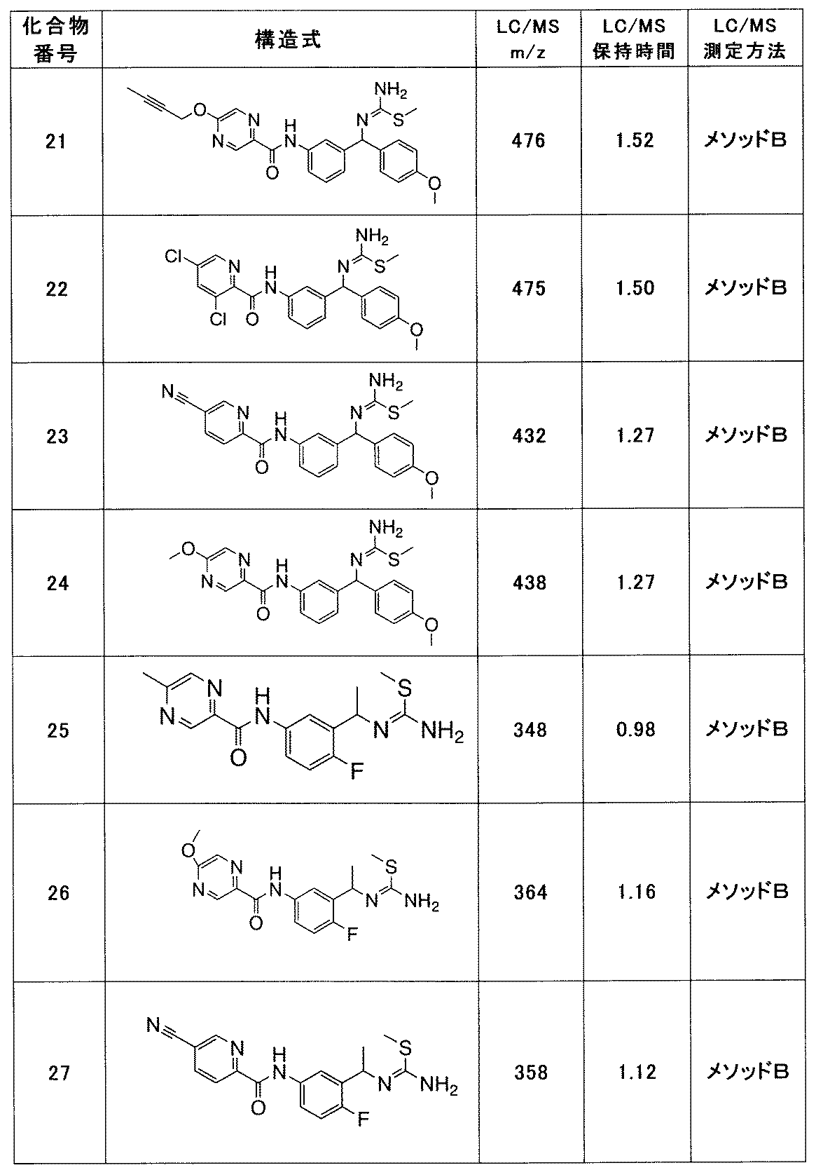 Figure JPOXMLDOC01-appb-T000036