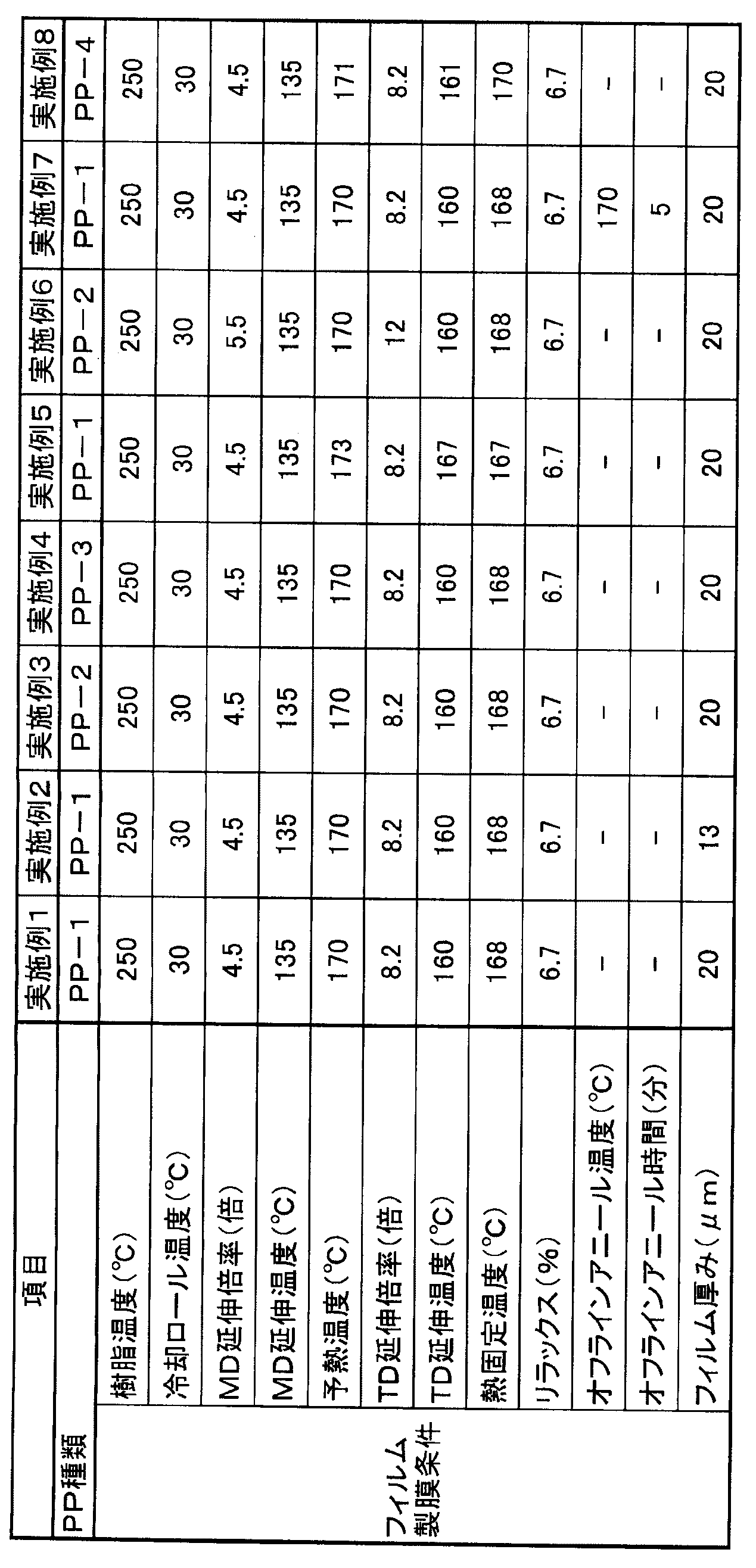 Figure JPOXMLDOC01-appb-T000003
