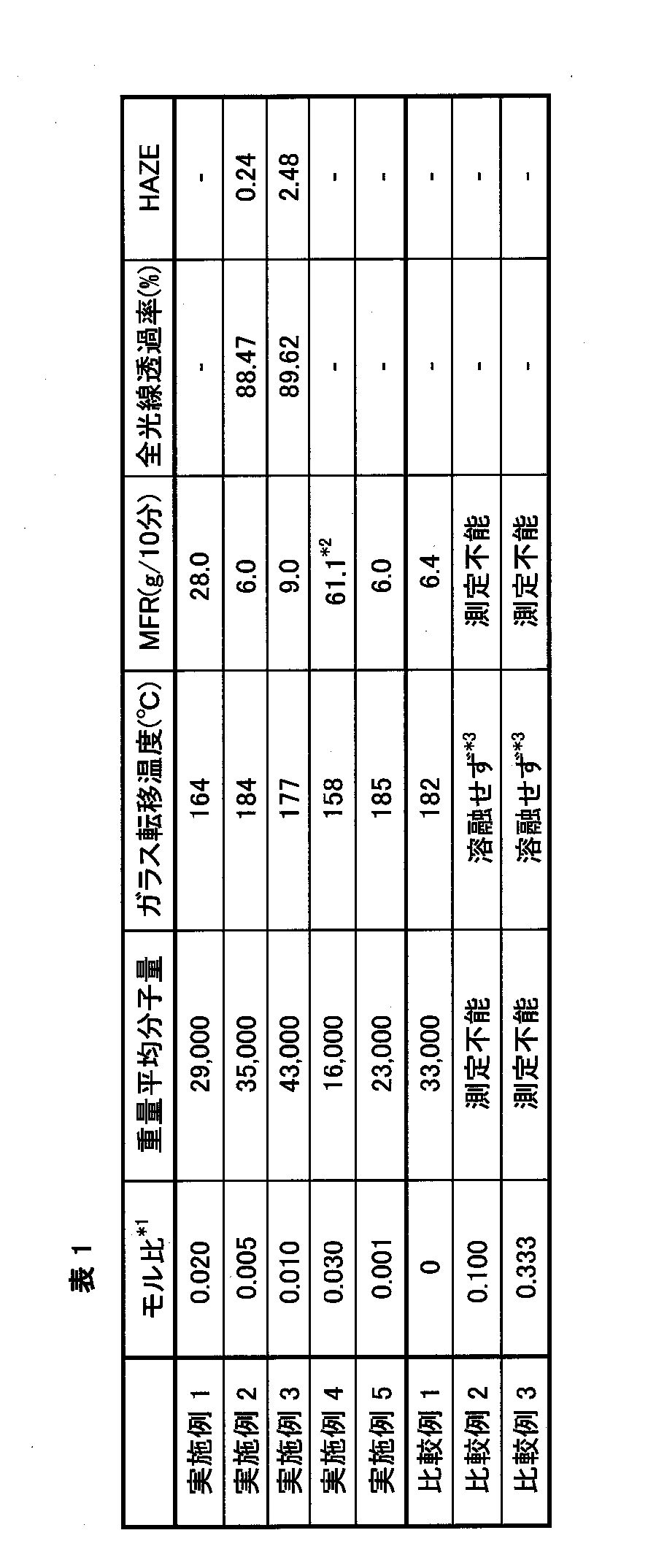 Figure JPOXMLDOC01-appb-T000005