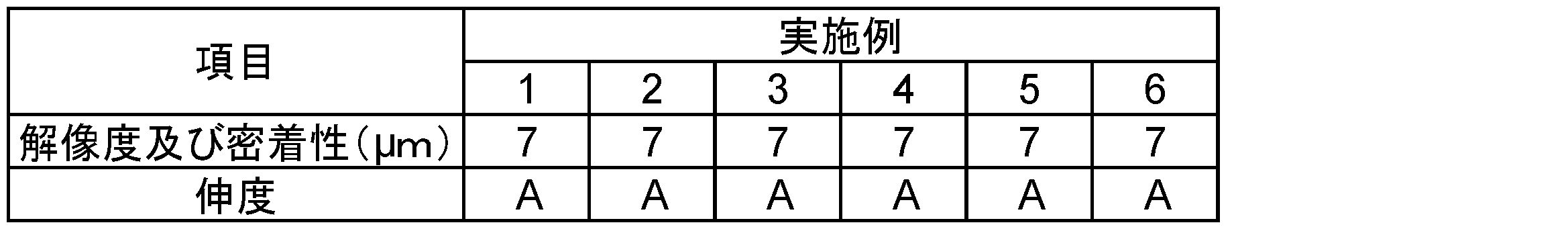 Figure JPOXMLDOC01-appb-T000017