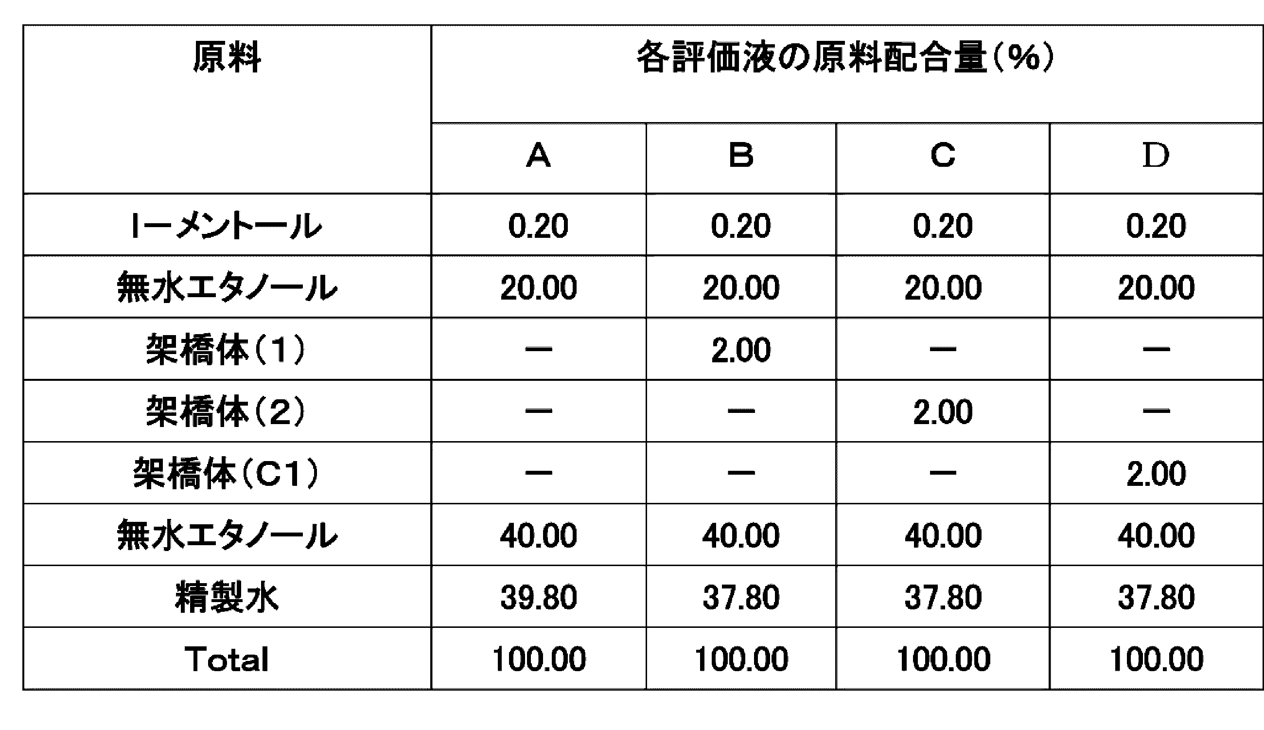 Figure JPOXMLDOC01-appb-T000003