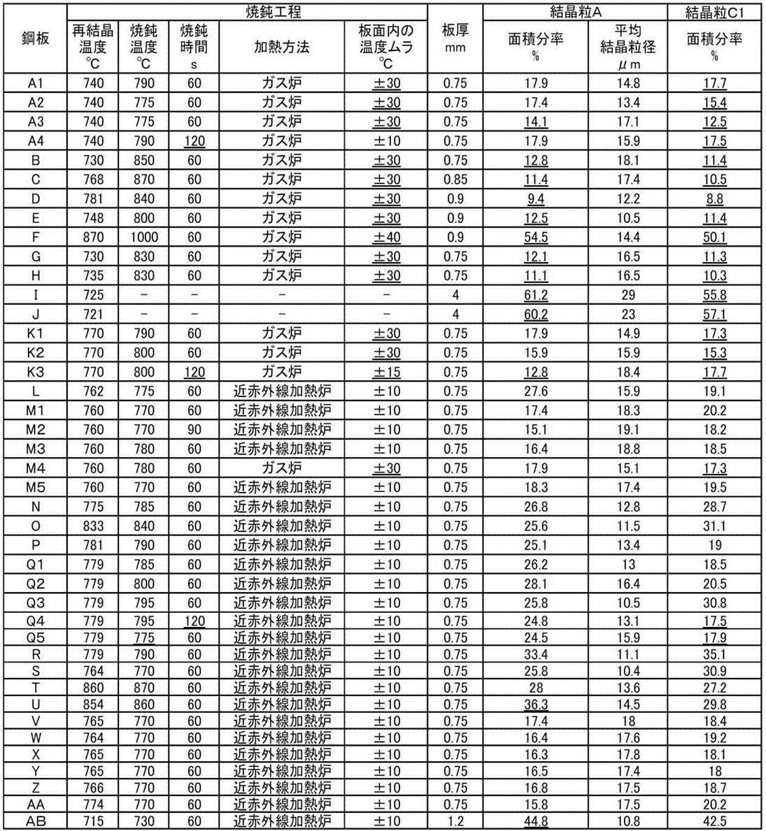 Figure JPOXMLDOC01-appb-T000004