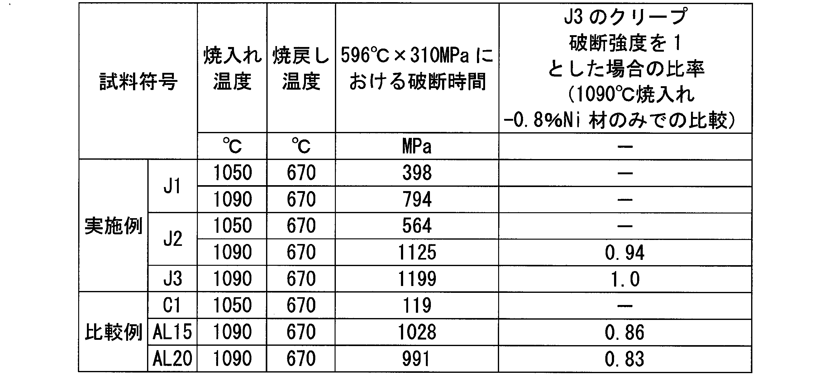 Figure JPOXMLDOC01-appb-T000003