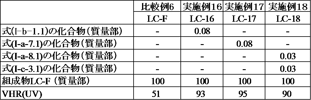Figure JPOXMLDOC01-appb-T000111