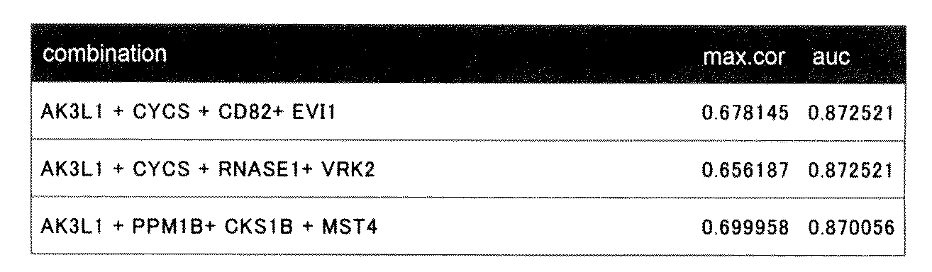Figure JPOXMLDOC01-appb-T000006