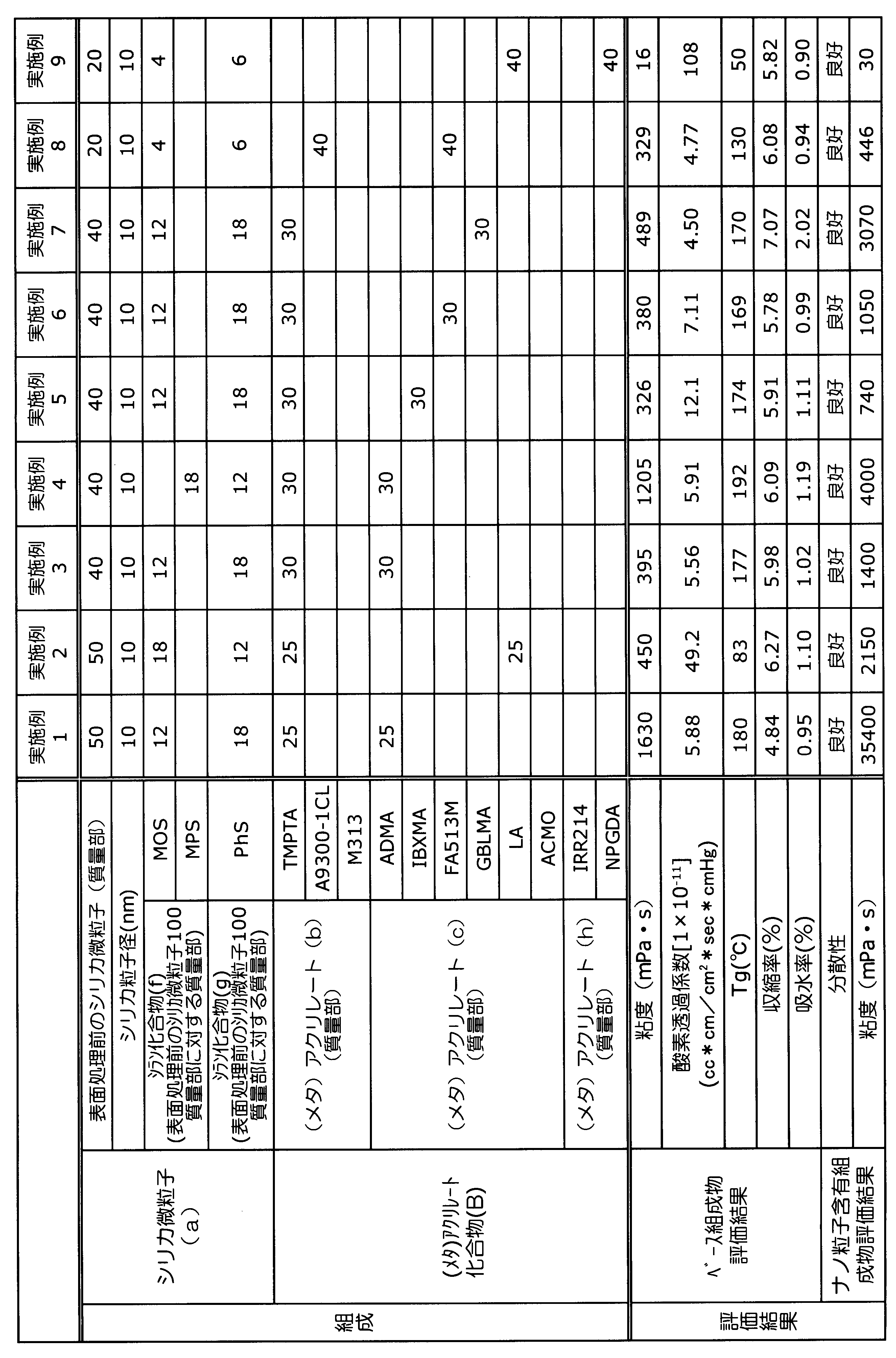 Figure JPOXMLDOC01-appb-T000007
