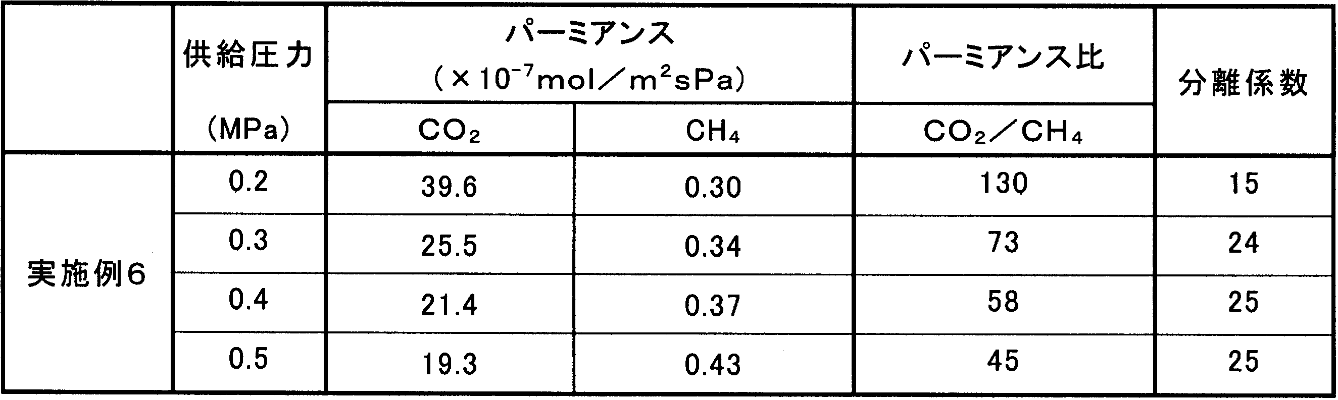 Figure JPOXMLDOC01-appb-T000004