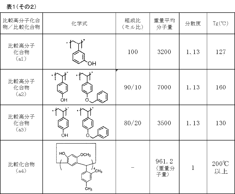 Figure JPOXMLDOC01-appb-T000021