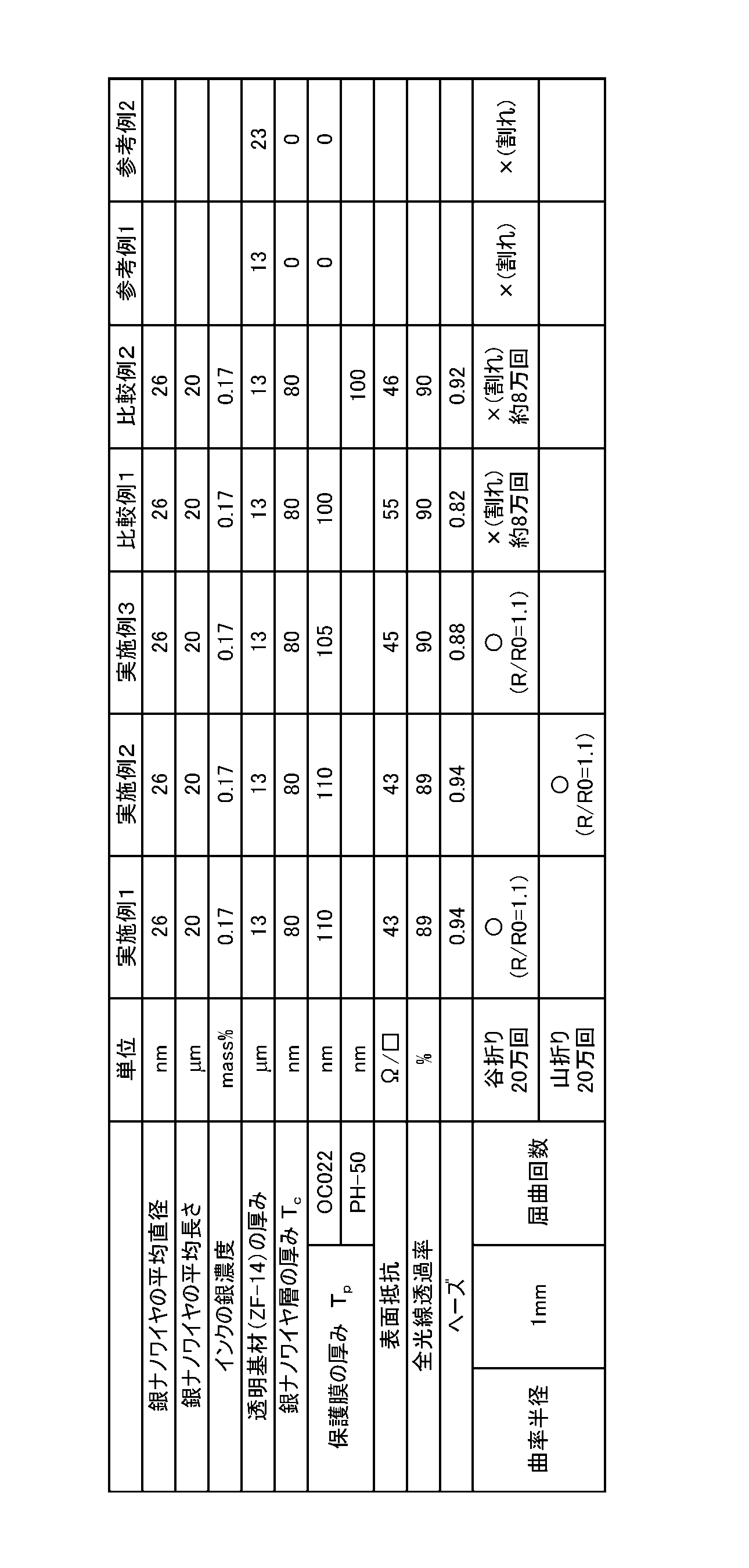 Figure JPOXMLDOC01-appb-T000006