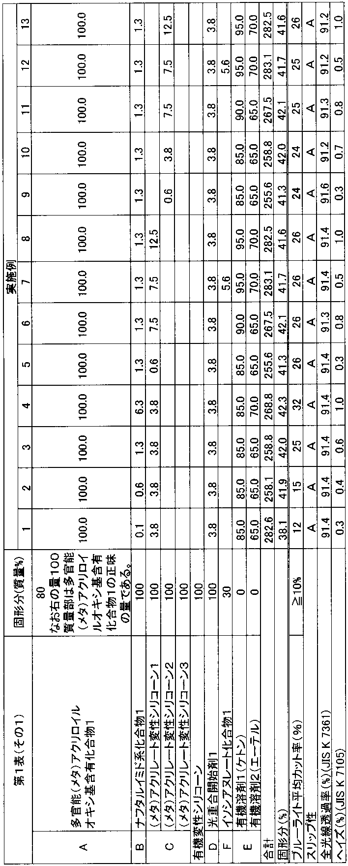 Figure JPOXMLDOC01-appb-T000003