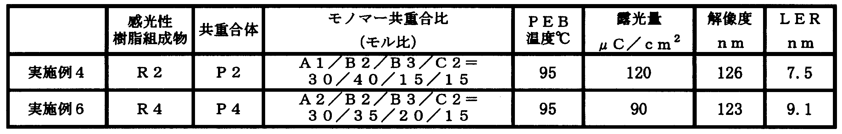 Figure JPOXMLDOC01-appb-T000048