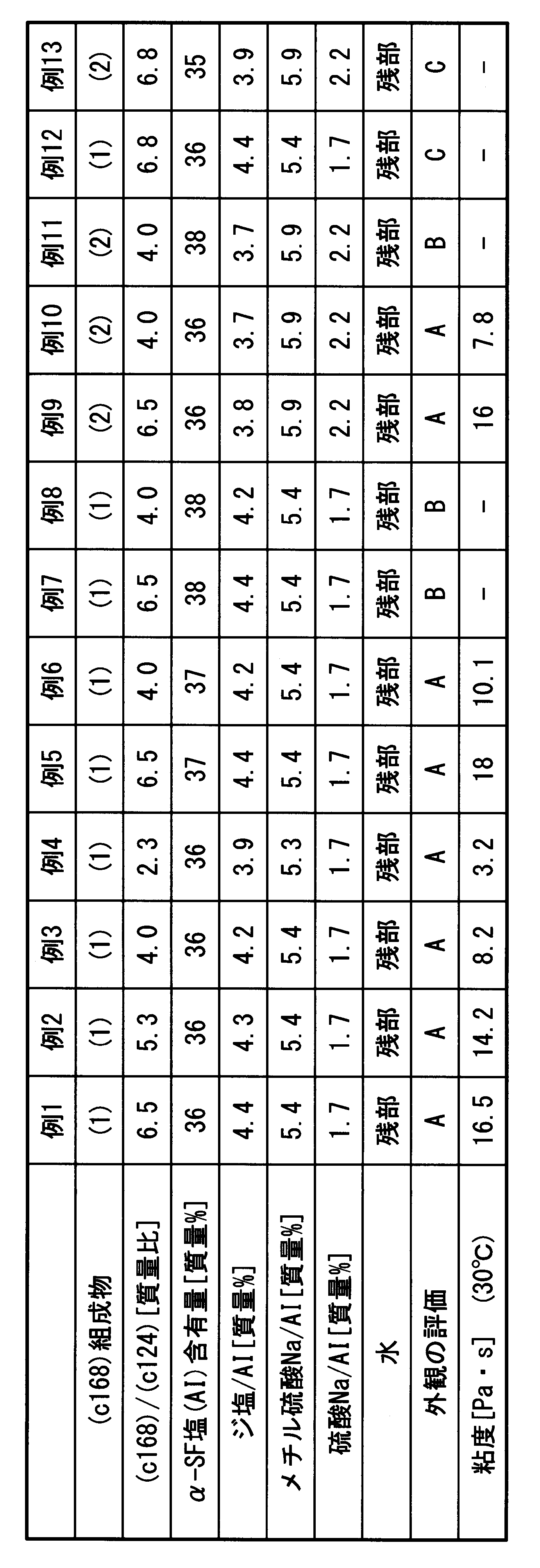 Figure JPOXMLDOC01-appb-T000003