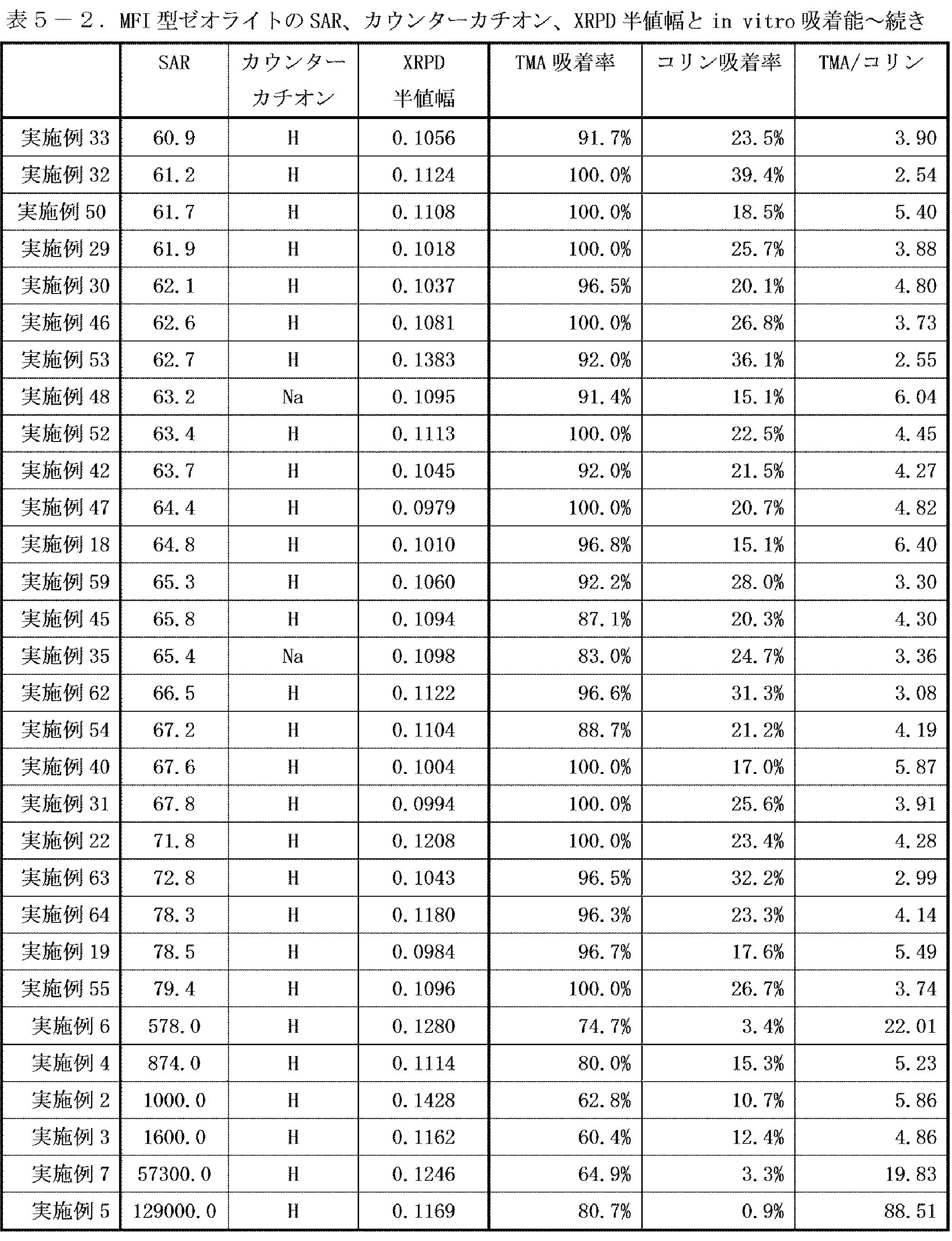 Figure JPOXMLDOC01-appb-T000006