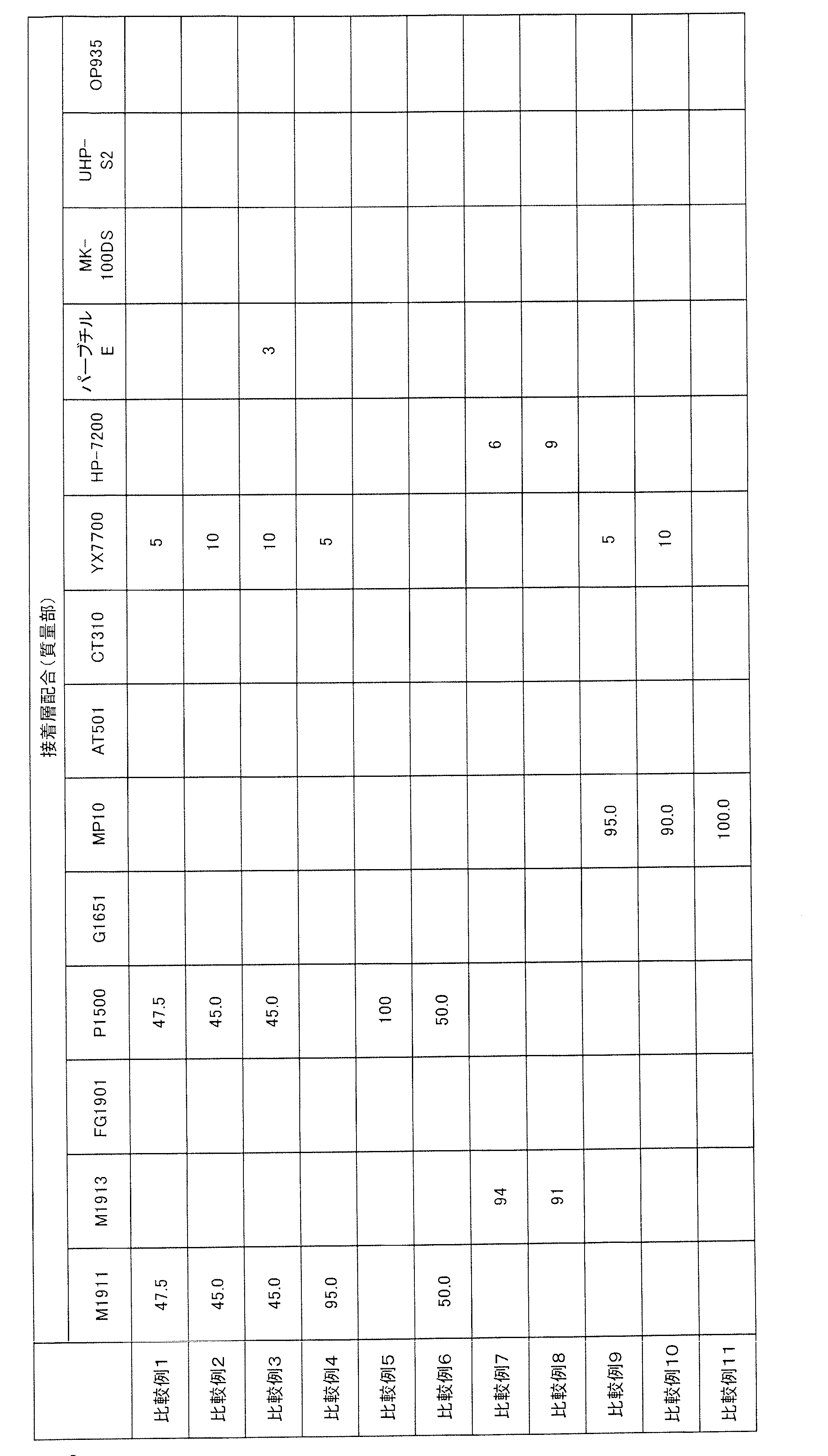 Figure JPOXMLDOC01-appb-T000015