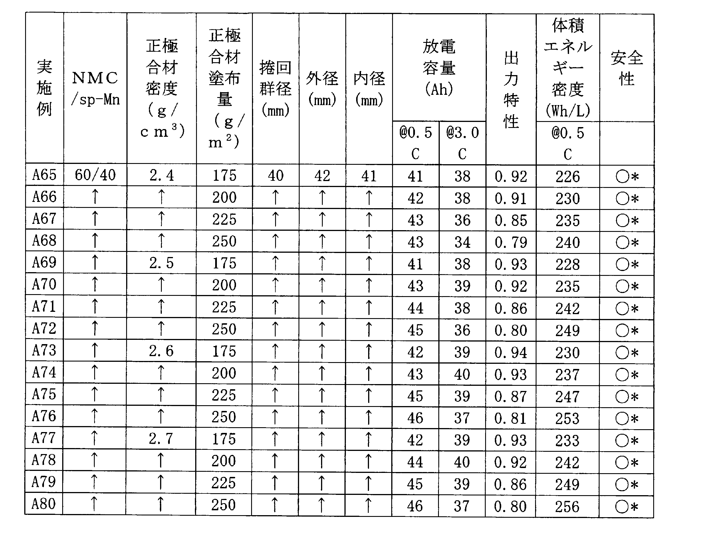 Figure JPOXMLDOC01-appb-T000003