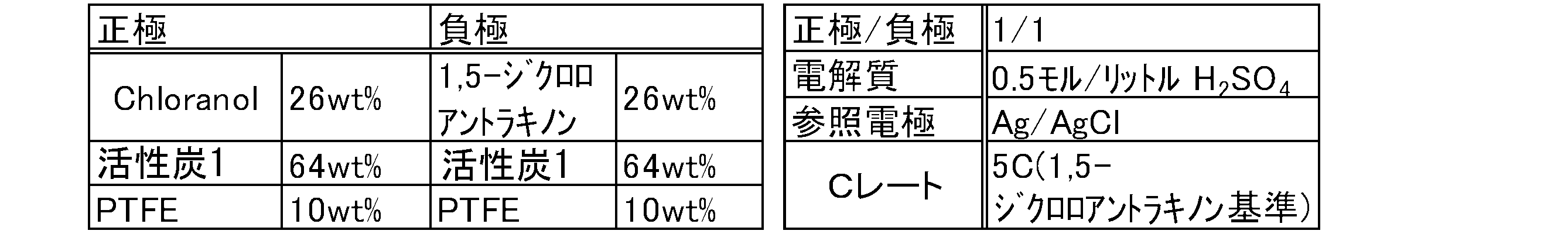Figure JPOXMLDOC01-appb-T000008