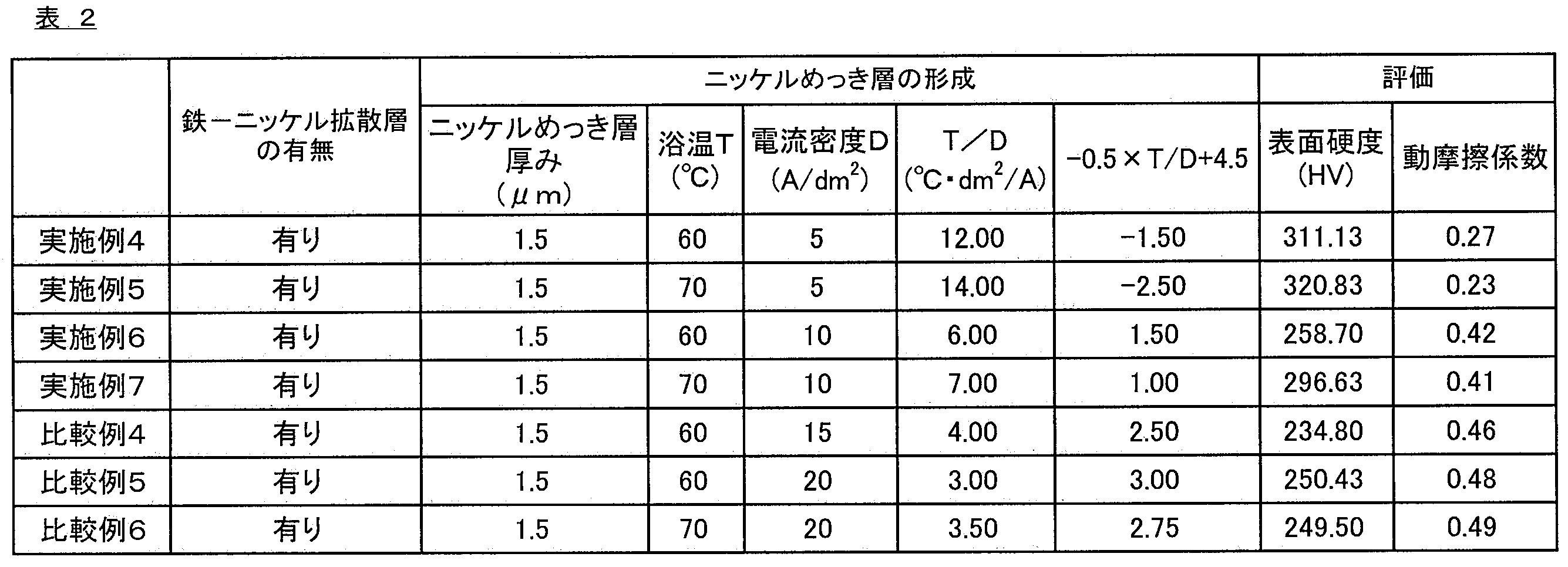 Figure JPOXMLDOC01-appb-T000002