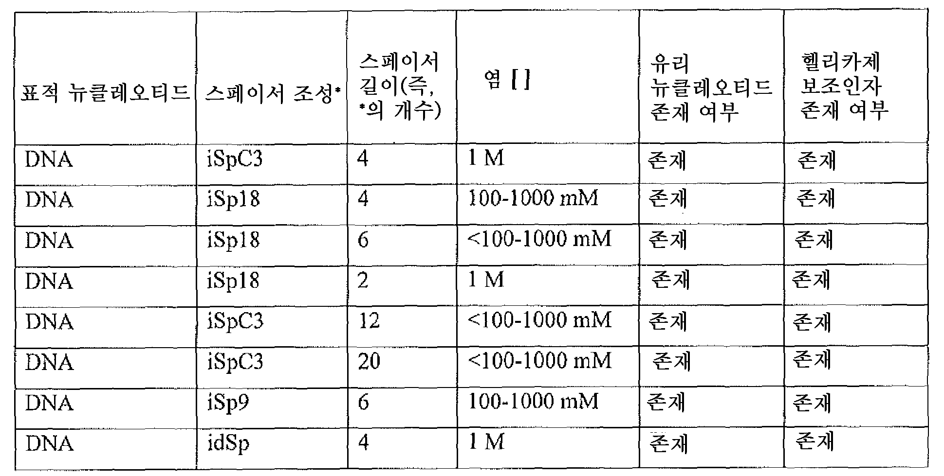 KR20150126026A - 효소 정지 방법 - Google Patents