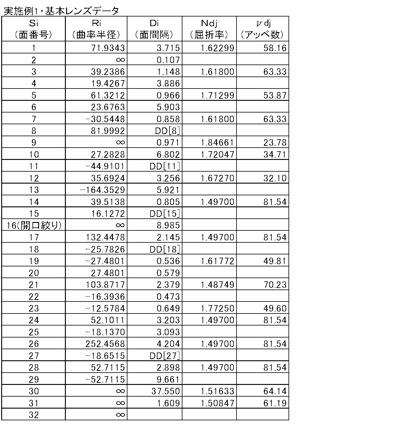 Figure JPOXMLDOC01-appb-T000001