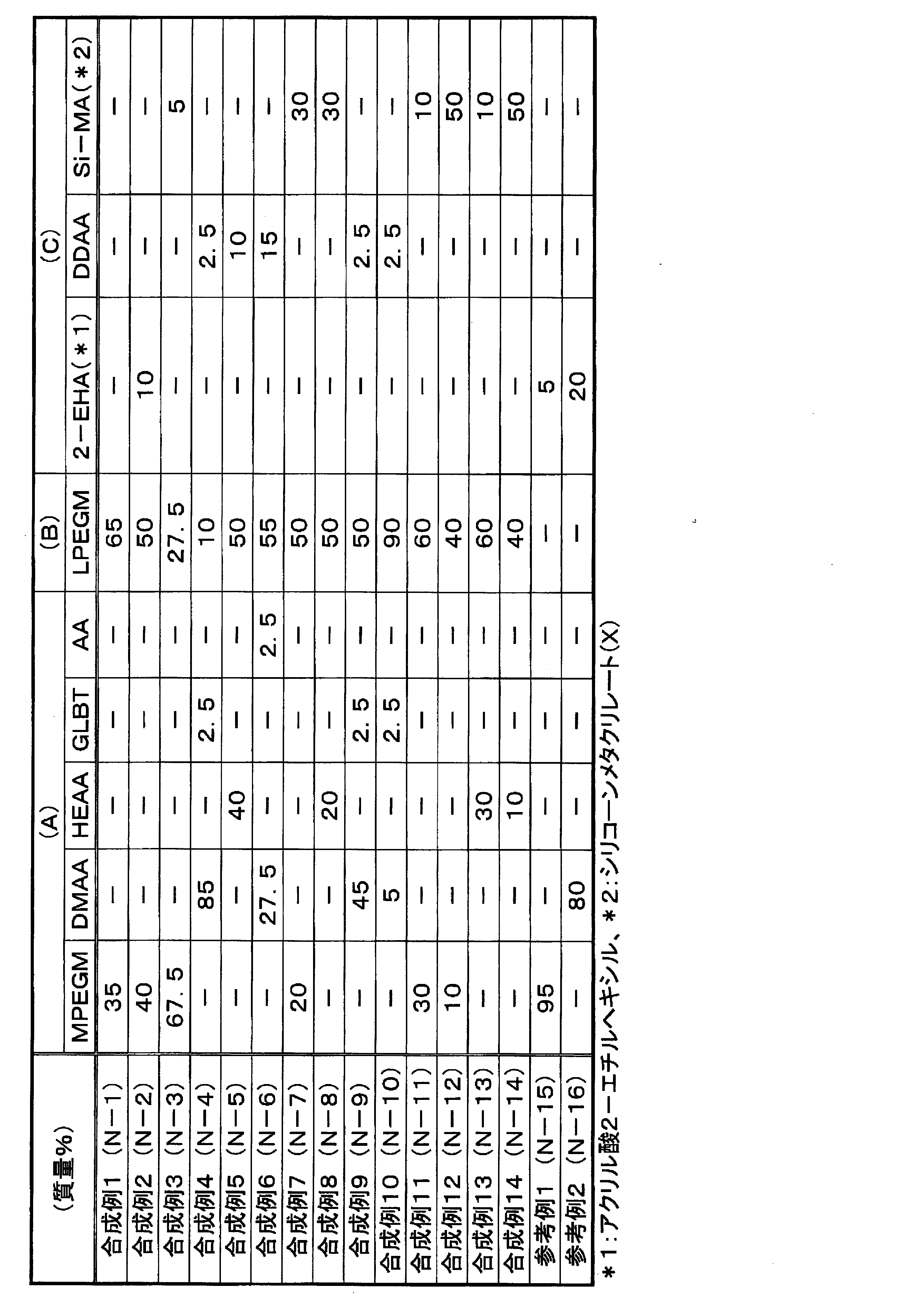 Figure JPOXMLDOC01-appb-T000043