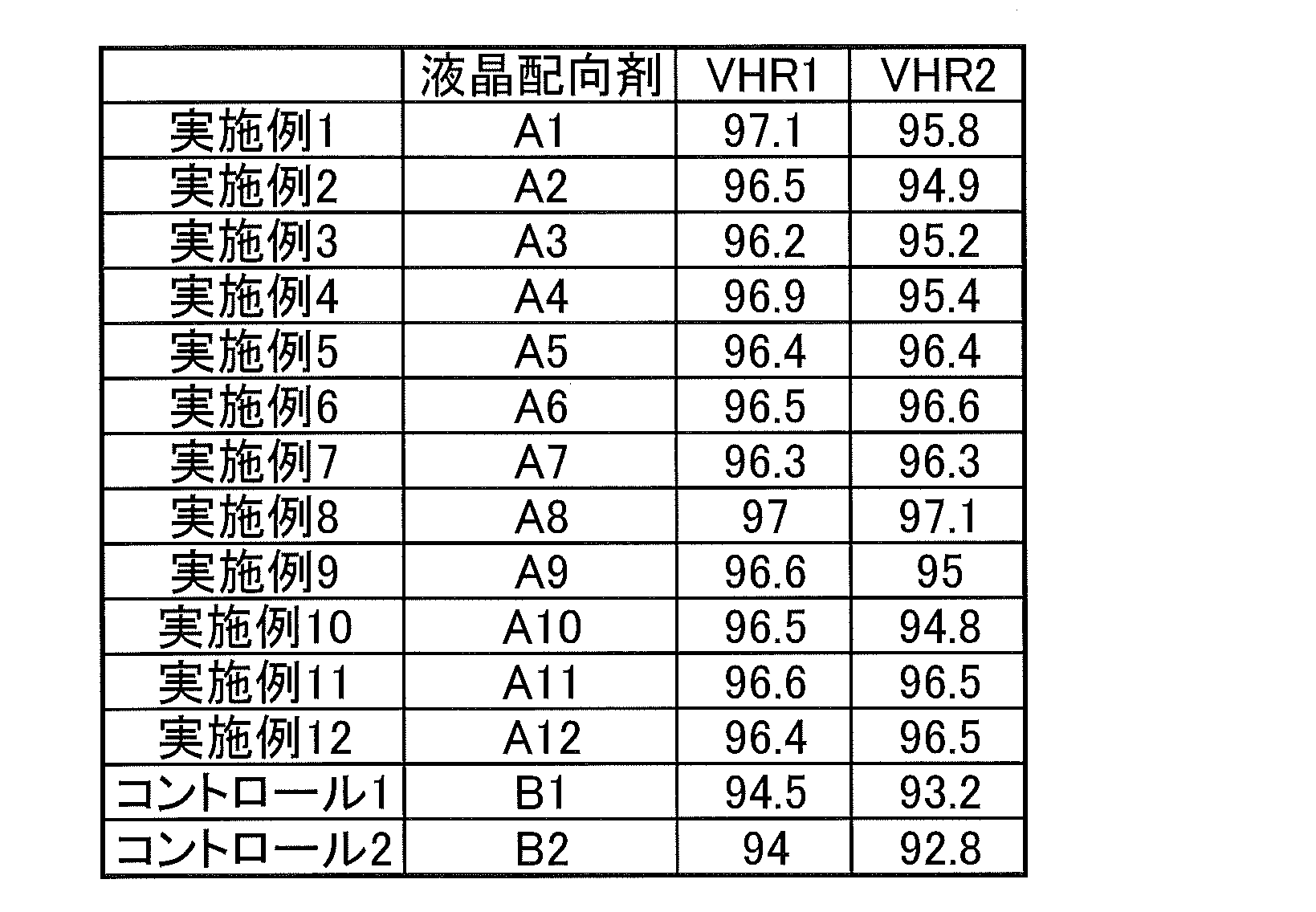 Figure JPOXMLDOC01-appb-T000052