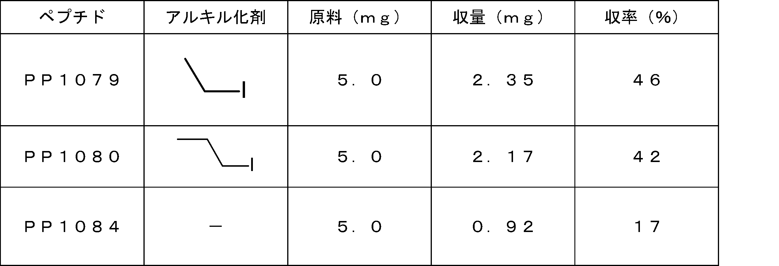 Figure JPOXMLDOC01-appb-T000327