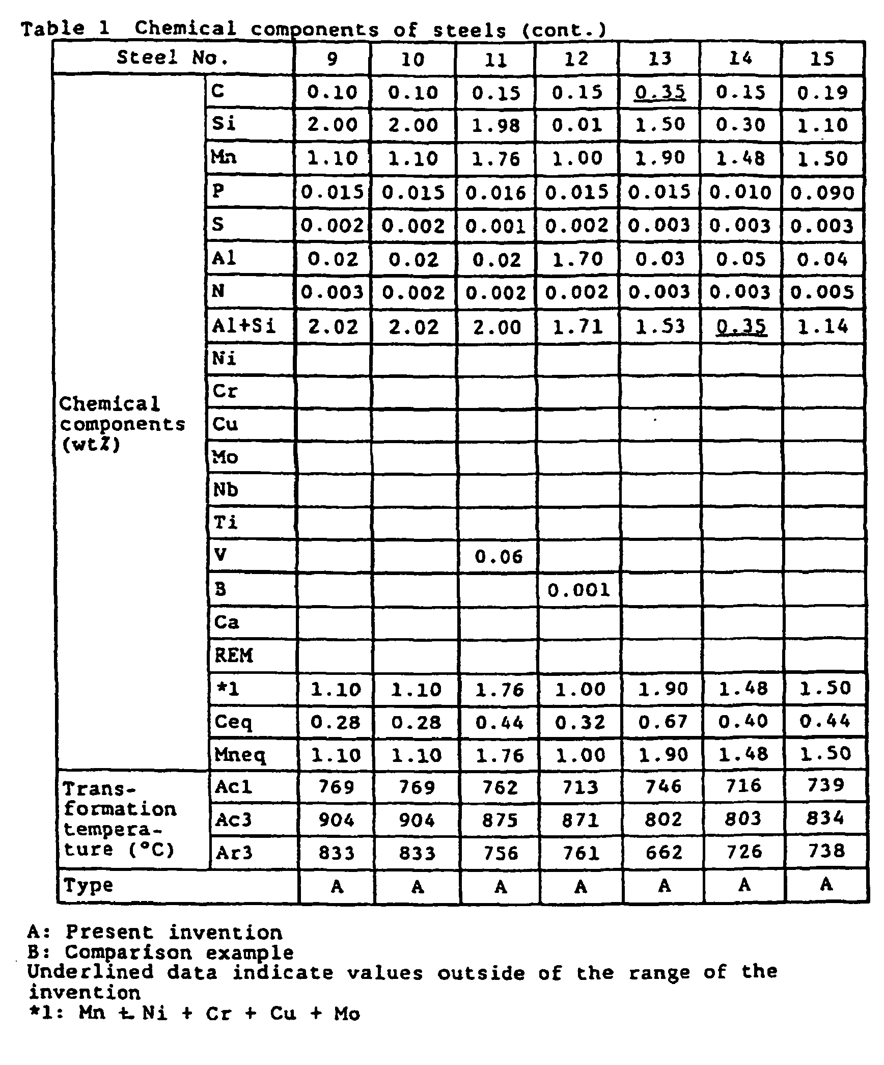 Figure imgb0013