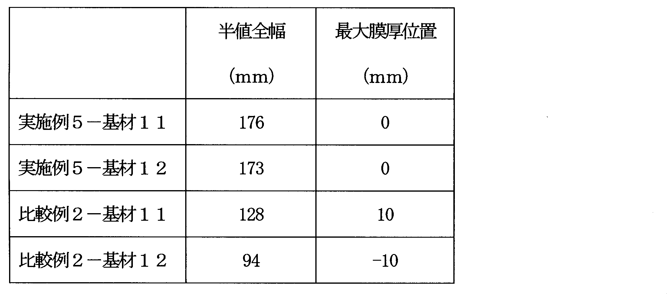 Figure JPOXMLDOC01-appb-T000004