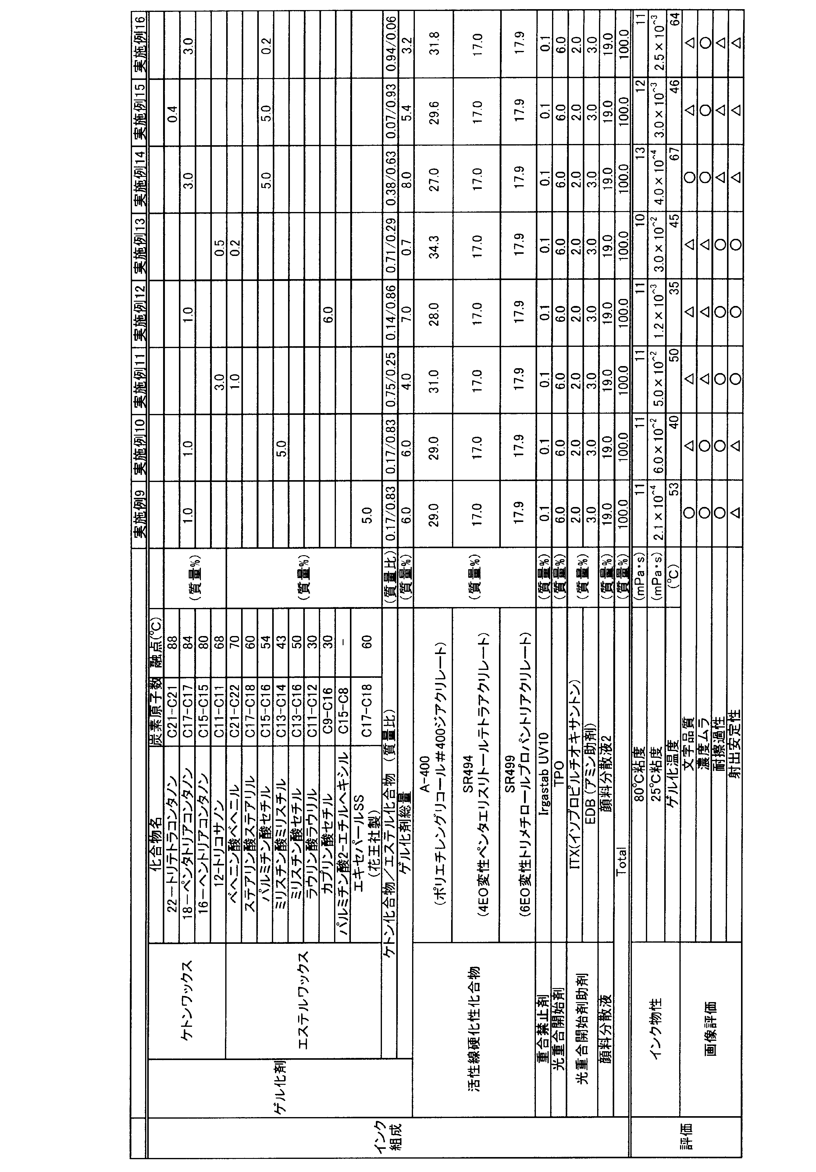 Figure JPOXMLDOC01-appb-T000002