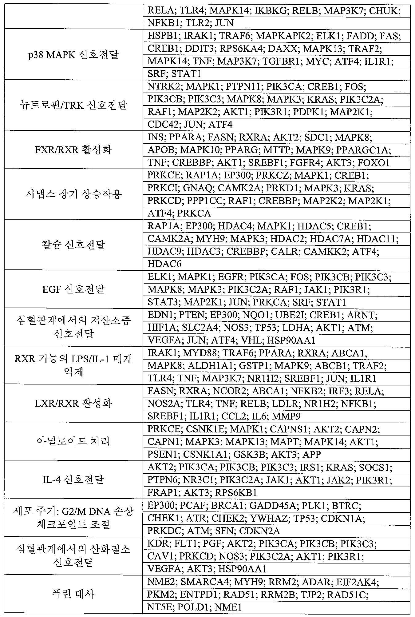 KR20180095719A - 키메라 단백질 및 면역요법 방법 - Google Patents