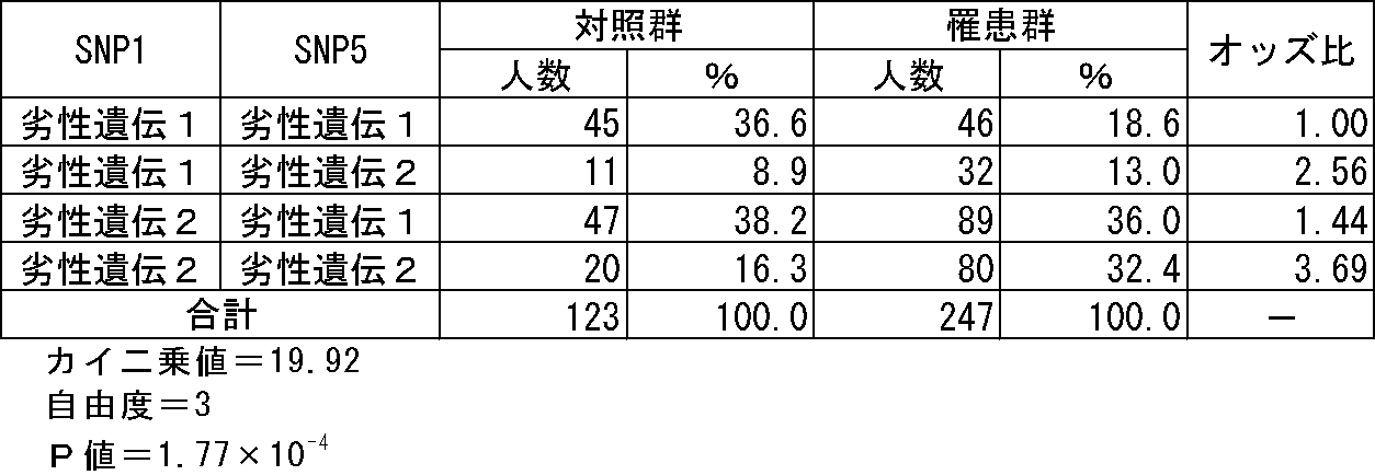 Figure JPOXMLDOC01-appb-T000018