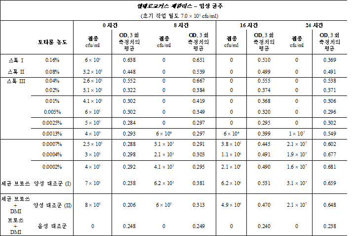 Figure pct00004