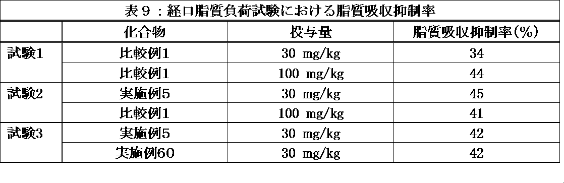 Figure JPOXMLDOC01-appb-I000089