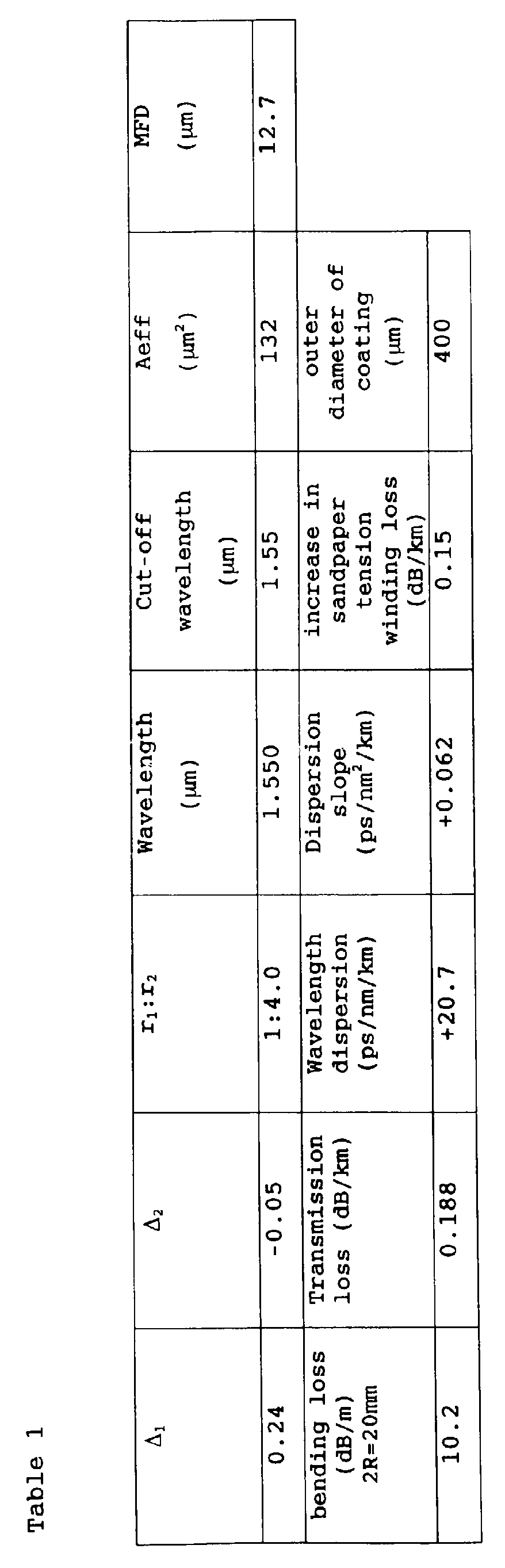 Figure 00260001