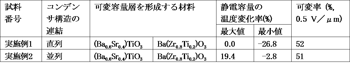 Figure JPOXMLDOC01-appb-T000002