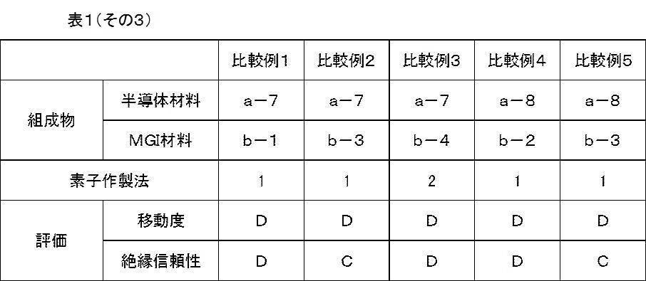 Figure JPOXMLDOC01-appb-T000079